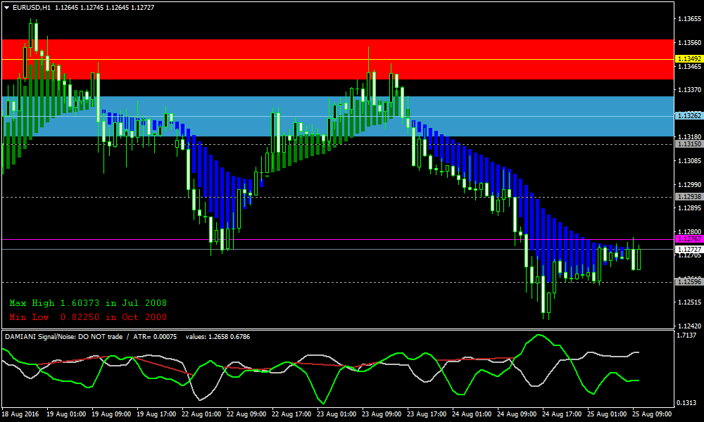 mt4 Indicators